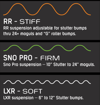 Suspension Calibrations