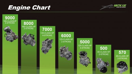 Arctic Cat Engines