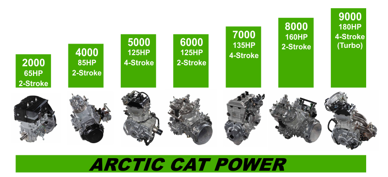 Arctic Cat Engine Series