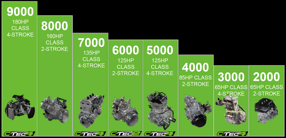 Engines