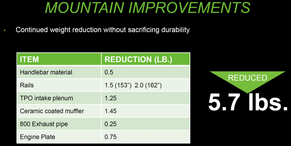 Mountain Weight Reduction